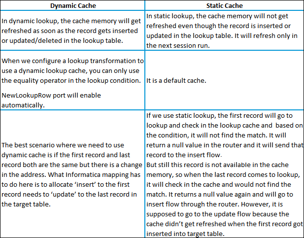 Dynamic and static cache